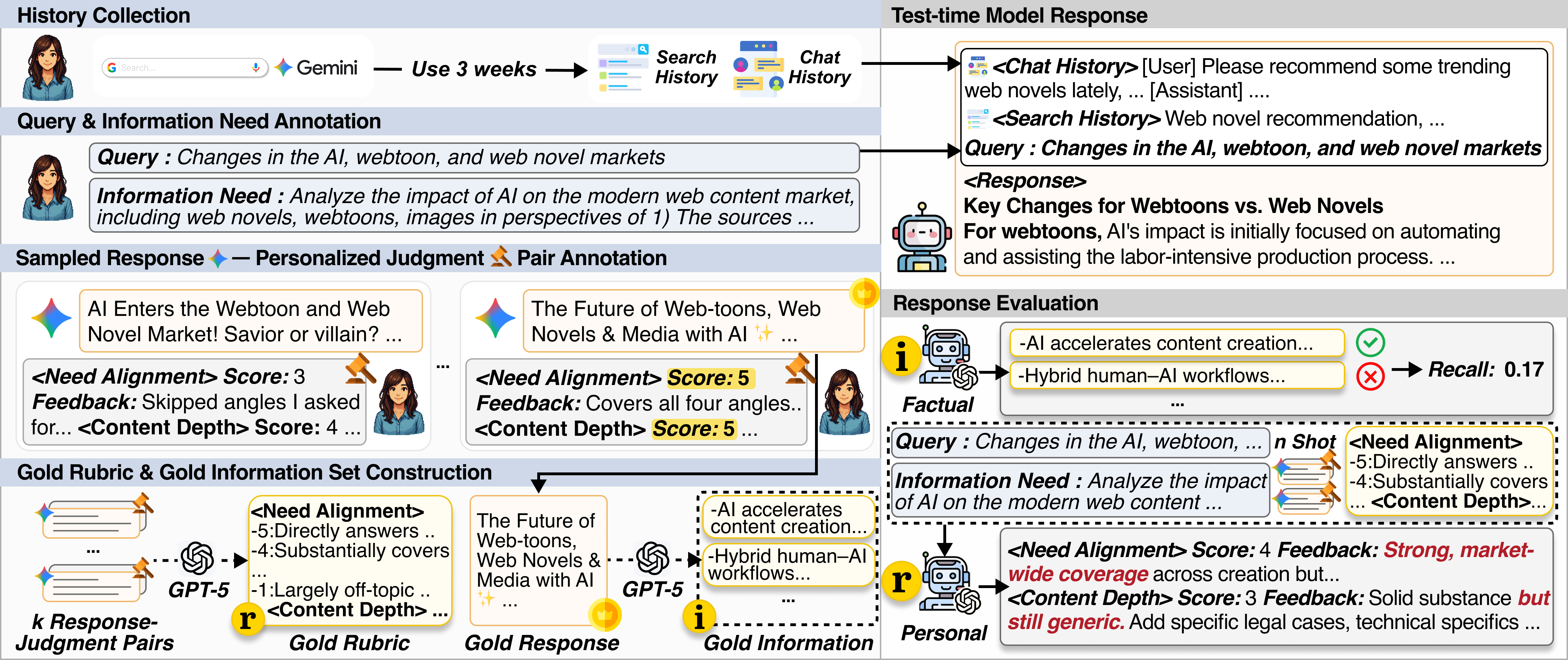 BESPOKE Framework Overview